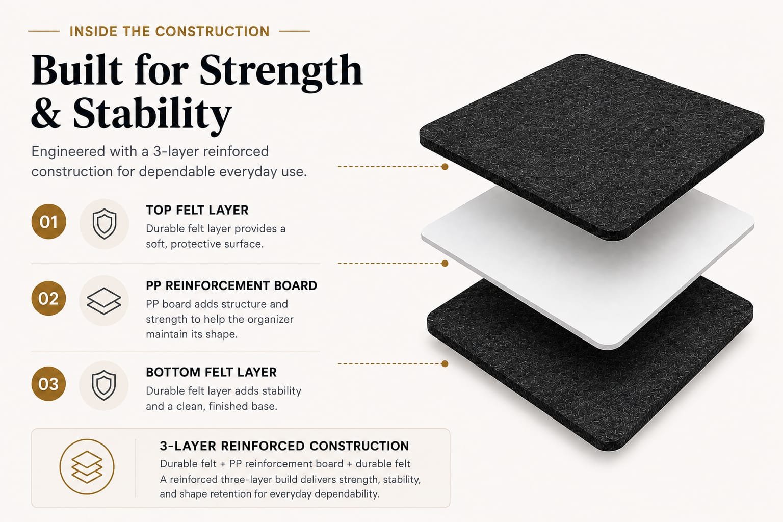Built for Strength & Stability - 3 Layer Construction